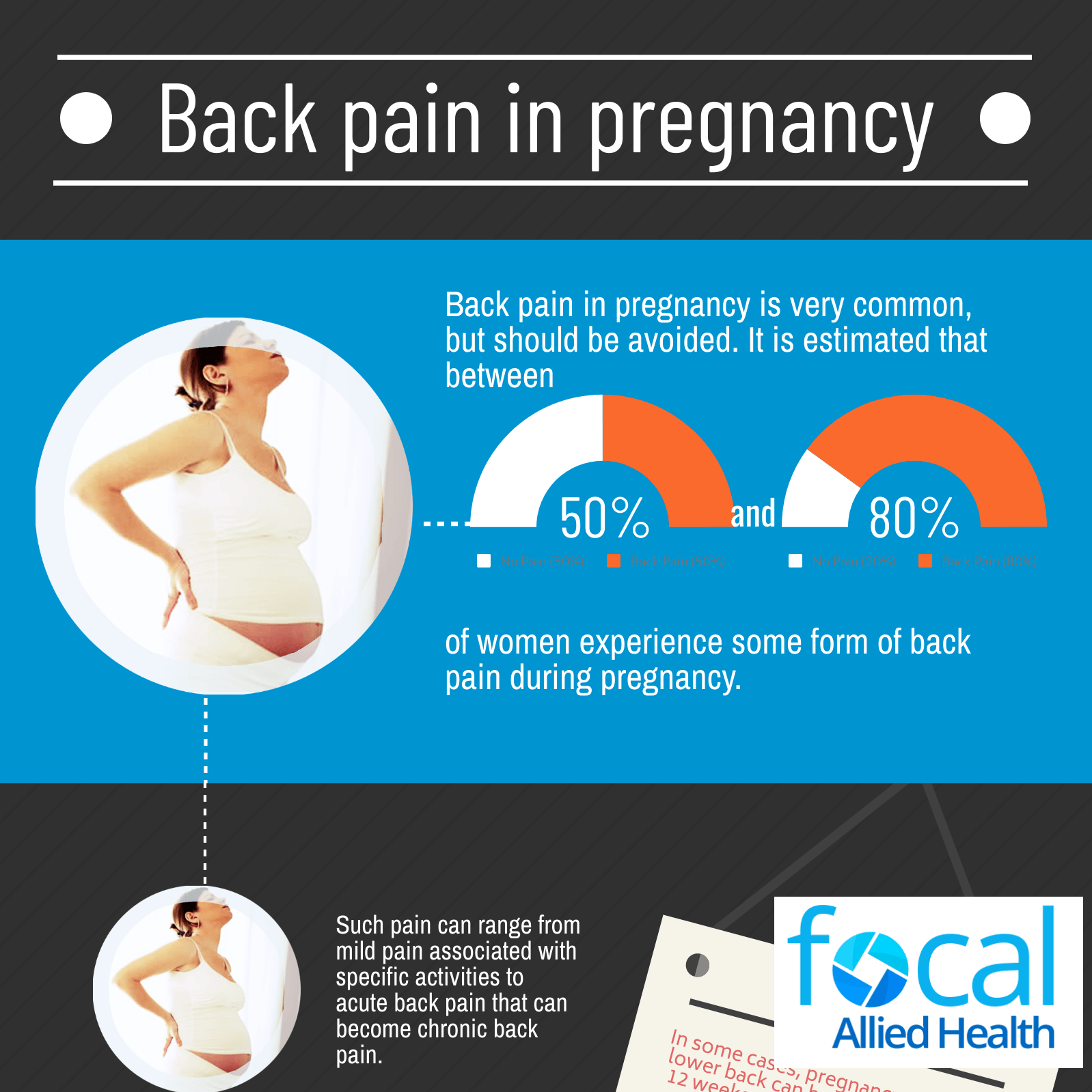 Pregnancy and Back Pain (Infographic)